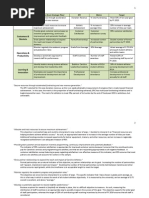 Balanced Scorecard