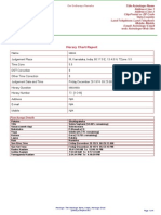 Horary Chart Report