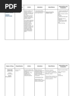 Name of Drug Classification Action Indication Side Effects Intervention and Evaluation