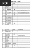 MC Check Sheet Unit - 2