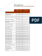 Kottakuppam Guide Land Value