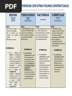 Underwriting - Diferencias Con Otras Figuras Contractuales