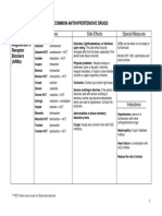 Daftar Obat Anti Hipertensi PDF