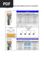 Código de Colores para Cables de Red Con Conectores RJ45