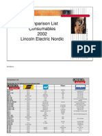 Welding Consumable Comparison List