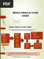 Mining Process Flow Chart