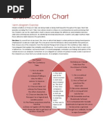 Classification Chart