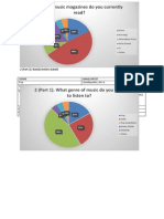 Survey Results For Music Magazine