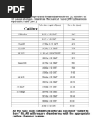 Tubing Sizes For Improvised Firearm Barrels From