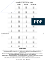 Mesh To Micron Conversion Chart