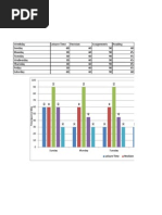 Chart - Time Spent