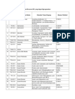 Daftar Bahan Berbahaya Dan Beracun