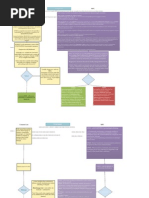 Criminal Law Flowcharts