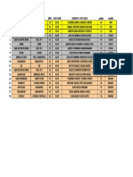 Resultados Cuarta Fase