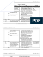 Constitutional Law II Case Charts