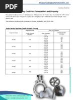 Grey Cast Iron Compare