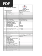 HT Panel Data Sheet