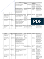 Literature Review Format For PG Project