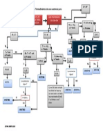 Diagrama de Termo