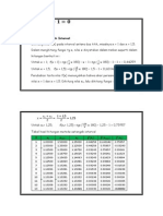 Tugas Metode Numerik No1f