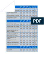 Coeffcient Chart