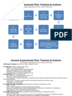 Ba Art Therapy Assessment Timeline