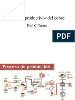 1 Proceso Del Cobre