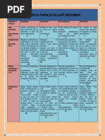 Rubrica para Evaluar Resumen