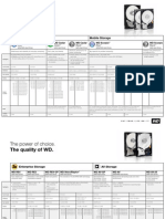 WD Internal Hard Drives Comparison Chart