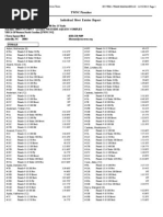 YWNC Piranhas Individual Meet Entries Report