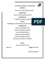 Estructura Del Departamento de Relaciones Publicas Equipo 2