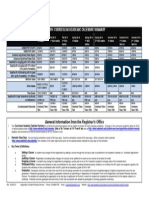 2013-2014 Curriculum Academic Calendar Summary: General Information From The Registrar's Office