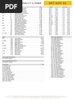 Gametime Daily Lines Sat Nov 30: ML Totals Puck Line