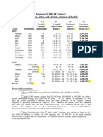 Remington M1903A4 'Snipers' Rifle Production Data and Serial Number Schedule