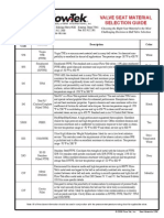 Valve Seat Material Selection Guide