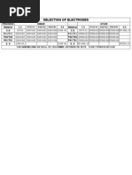 Electrode Selection Chart