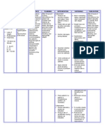 Nursing Care Plan - Hemodialysis