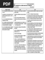 Cuadro Comparativo