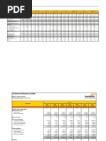 Firstsource Solutions Limited: (Consolidated Figures in INR Million)