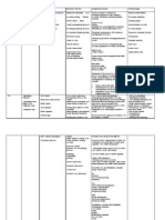 Integration SAP