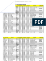 JADWAL PENERJUNAN DAN DAFTAR PENEMPATAN MAHASISWA PER SEKOLAH