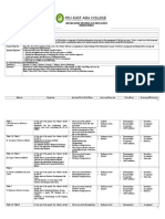 D Syllabus ITED103