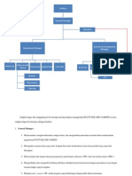 SOP Dan Struktru Organisasi Manajemen PLUIT SQUARE GARDEN