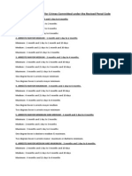 Table of Penalties For Crimes Committed Under The Revised Penal Code