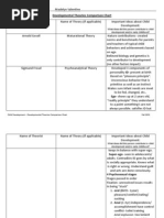 Theory Comparison Chart