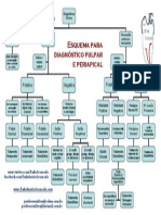 Esquema de Diagnóstico Pulpar