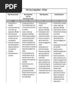 Field Trip Grading Rubric