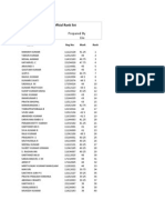 Tancet 2009 Mca Pre-Counseling Ranklist