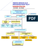 Organigramas Is Pedagogico