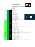 Study Plan For The Mechanical PE Exam